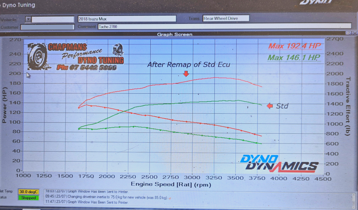 Dyno Tuning report